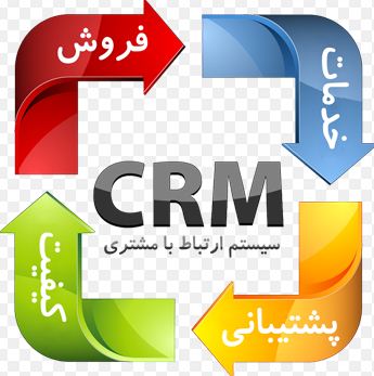 پایان نامه مطالعه ارتباط اجزاء سرمایه فکری با عملکردمدیریت ارتباط با مشتریان CRM کارکنان بانک سپه