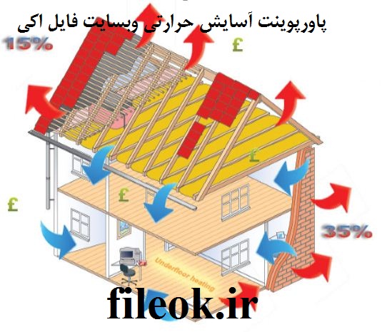پاورپوینت آسایش حرارتی ساختمان رشته معماری