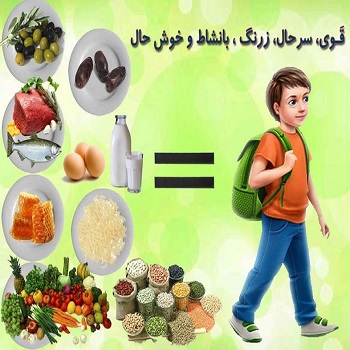 تحقیق بررسي ميزان تأثير آموزش بهداشت در تغيير آگاهي و رفتارهاي تغذيه‌اي دانش آموزان مدارس ابتدايي