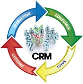 بررسی تأثیر منابعCRMبر فرآیندهای CRM: رویکرد مبنی بر چرخه ی عمر مشتری در مورد یک بانک یونانی